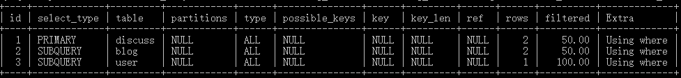 Mysql篇-语句执行计划详解(explain)