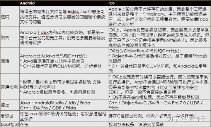 全面介绍软件安全测试分类，安全测试方法、安全防护技术、安全测试流程