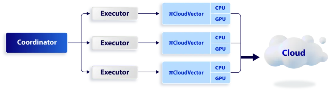 基于云原生向量数据库 PieCloudVector 的 RAG 实践