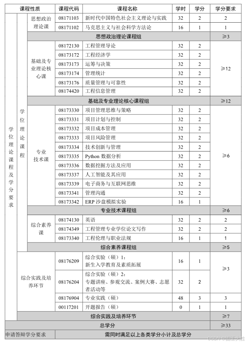 我的北航MEM成长之旅