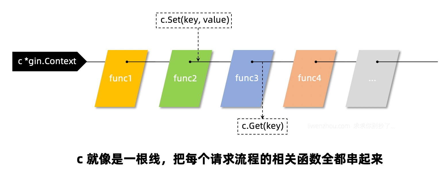 gin_middleware3