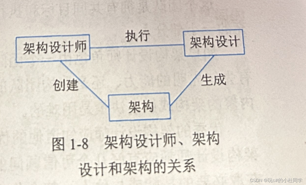 系统架构师概述