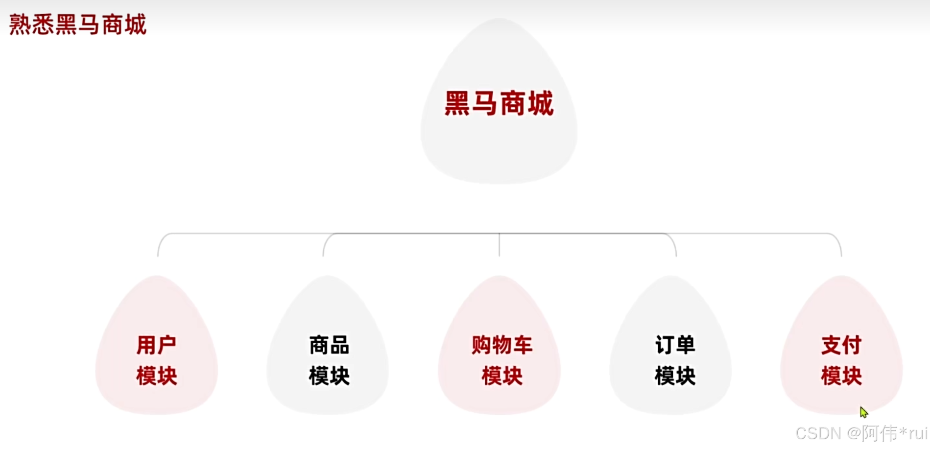 外链图片转存失败,源站可能有防盗链机制,建议将图片保存下来直接上传