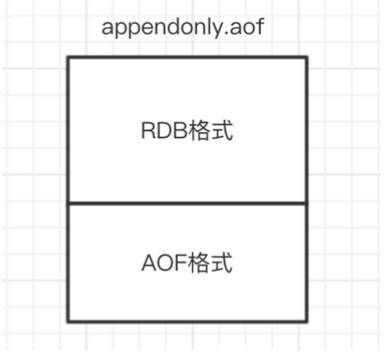 字节面试：Redis为什么要持久化？有几种方式？