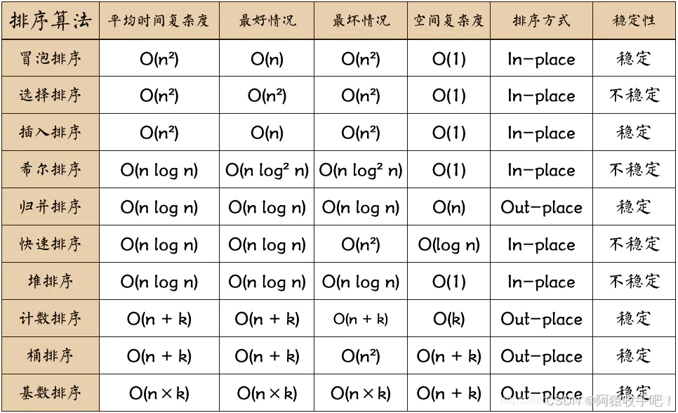 【C++复习】经典笔试题