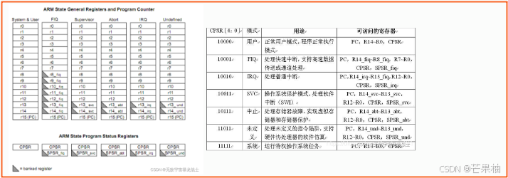 ARM处理器寄存器