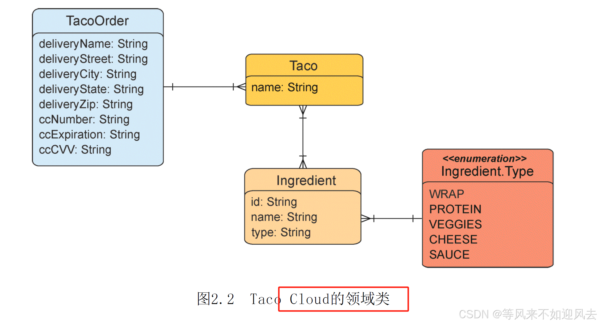 【spring】例子2：mvc web开发