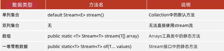 Java—Stream流