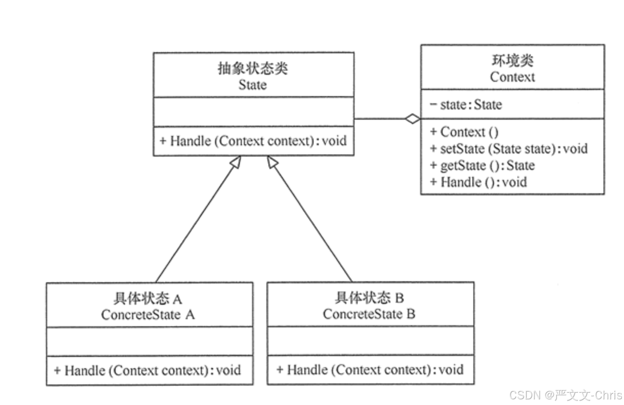 【设计模式-状态模式】