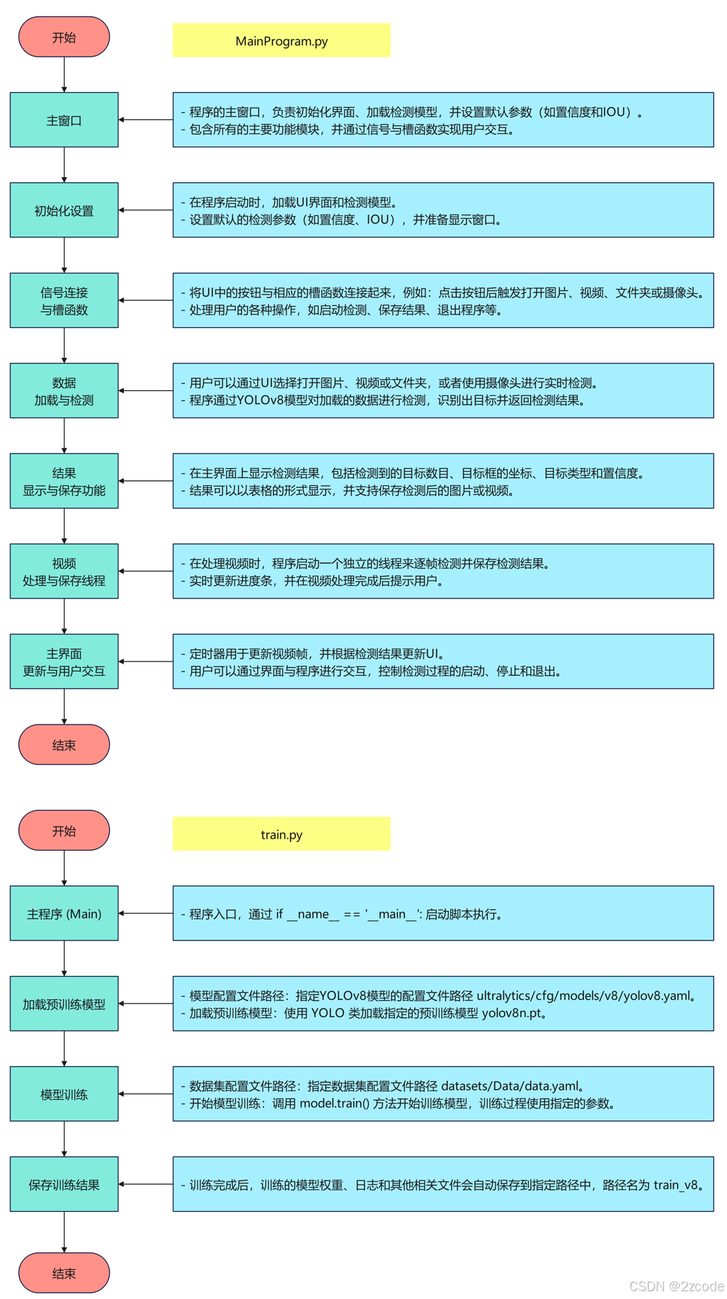 基于YOLOv8深度学习的无人机视角军事打击目标检测系统研究与实现(PyQt5界面+数据集+训练代码)