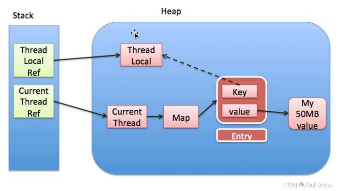 ![[ThreadLocal Model.png]]