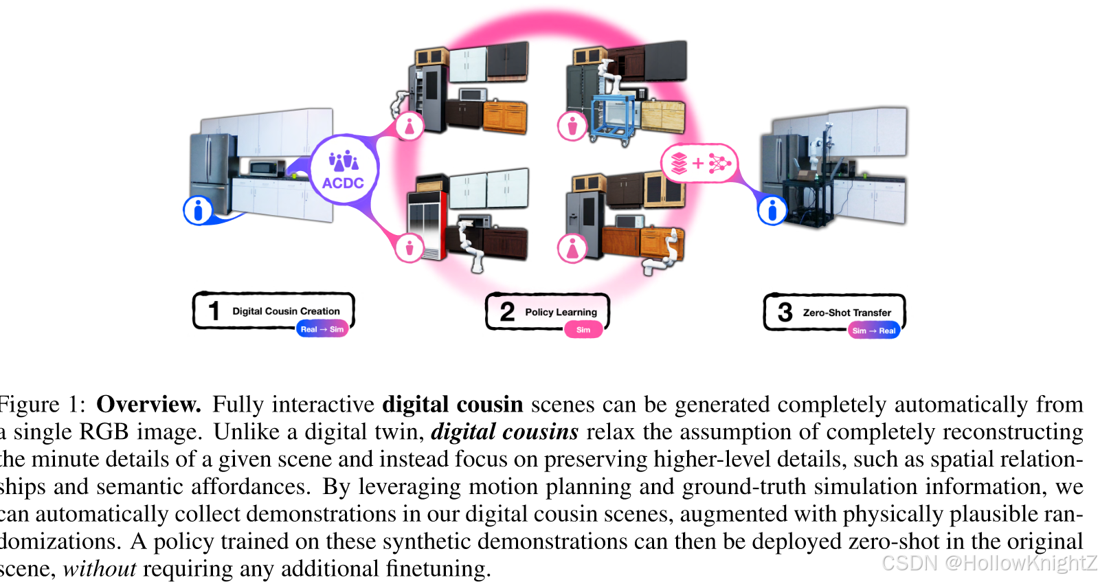 论文阅读笔记：Automated Creation of Digital Cousins for Robust Policy Learning