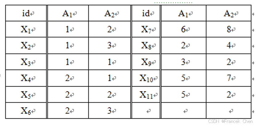 聚类分析方法（三）