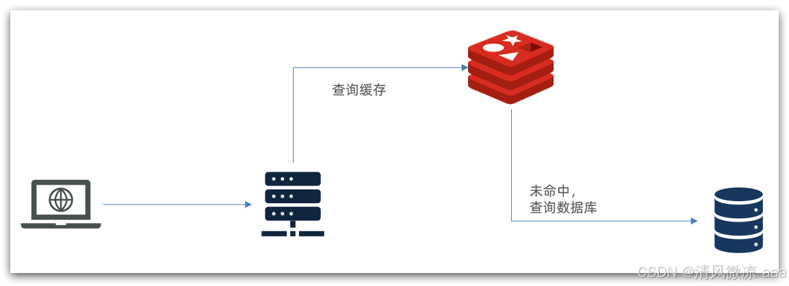 黑马-Cloud21版-高级篇09：多级缓存