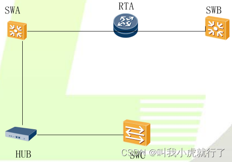 【华为HCIA数通网络工程师真题-数据通信与网络基础】