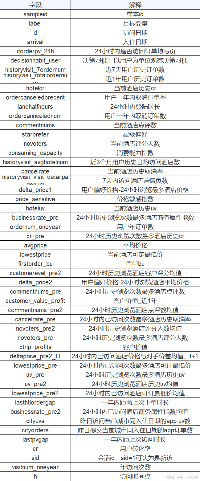 基于多种机器学习的酒店客户流失预测模型的研究与实现