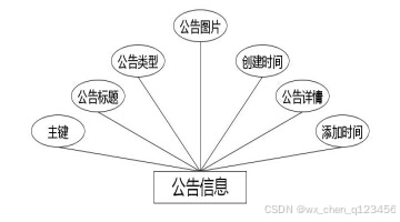 C:\Users\Administrator\Desktop\img\liaoyangyuan\公告信息.jpg