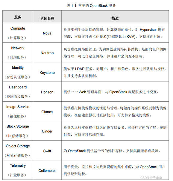 OpenStack概论和部署