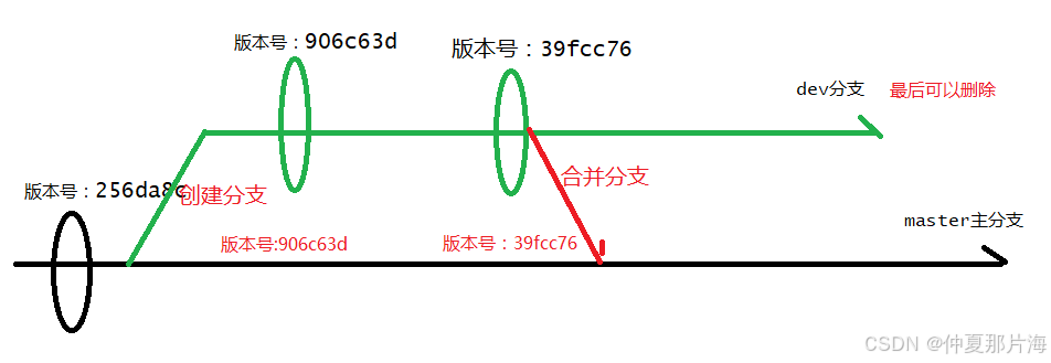 请添加图片描述