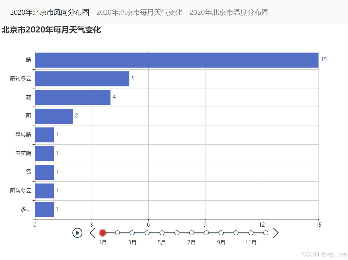 基于flask的天气数据可视化系统1.0