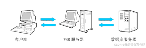 Spring Boot技术在足球青训管理中的实践与挑战