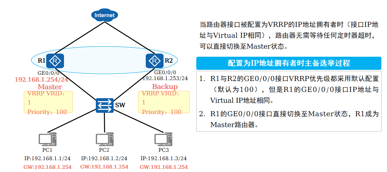 网关地址为物理接口地址