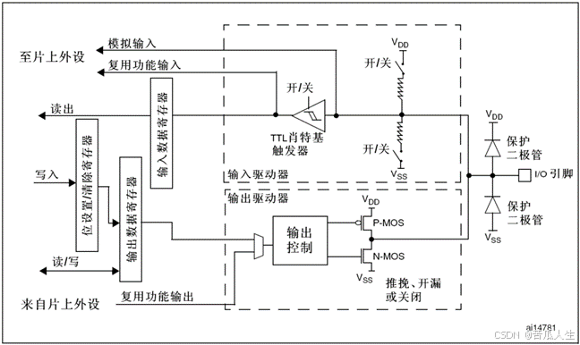 入门STM32--按键输入