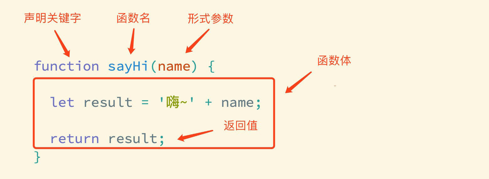 【JS学习】04. JS基础语法-函数