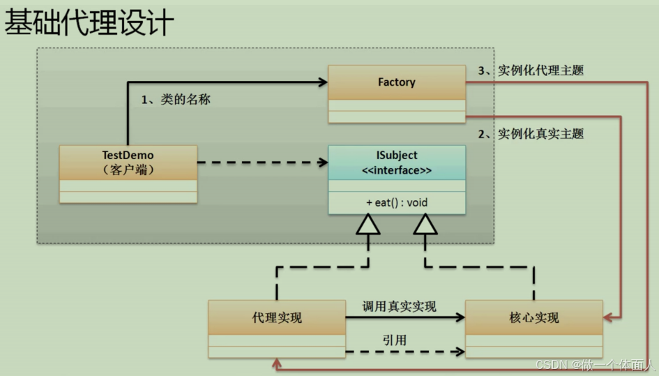 深入理解Java代理模式：从静态到动态的实现与应用