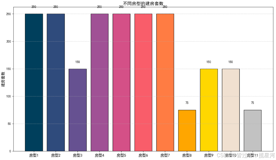 Python做统计图之美