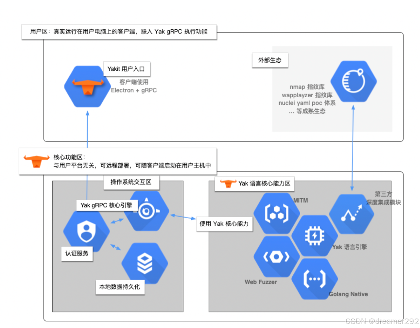 yakit远程连接(引擎部署在vps上)