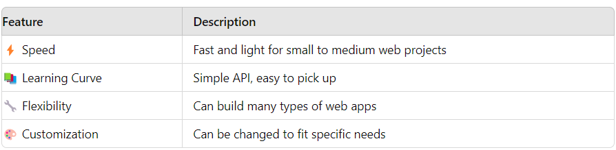 FastHTML：使用 Python 彻底改变 Web 开发