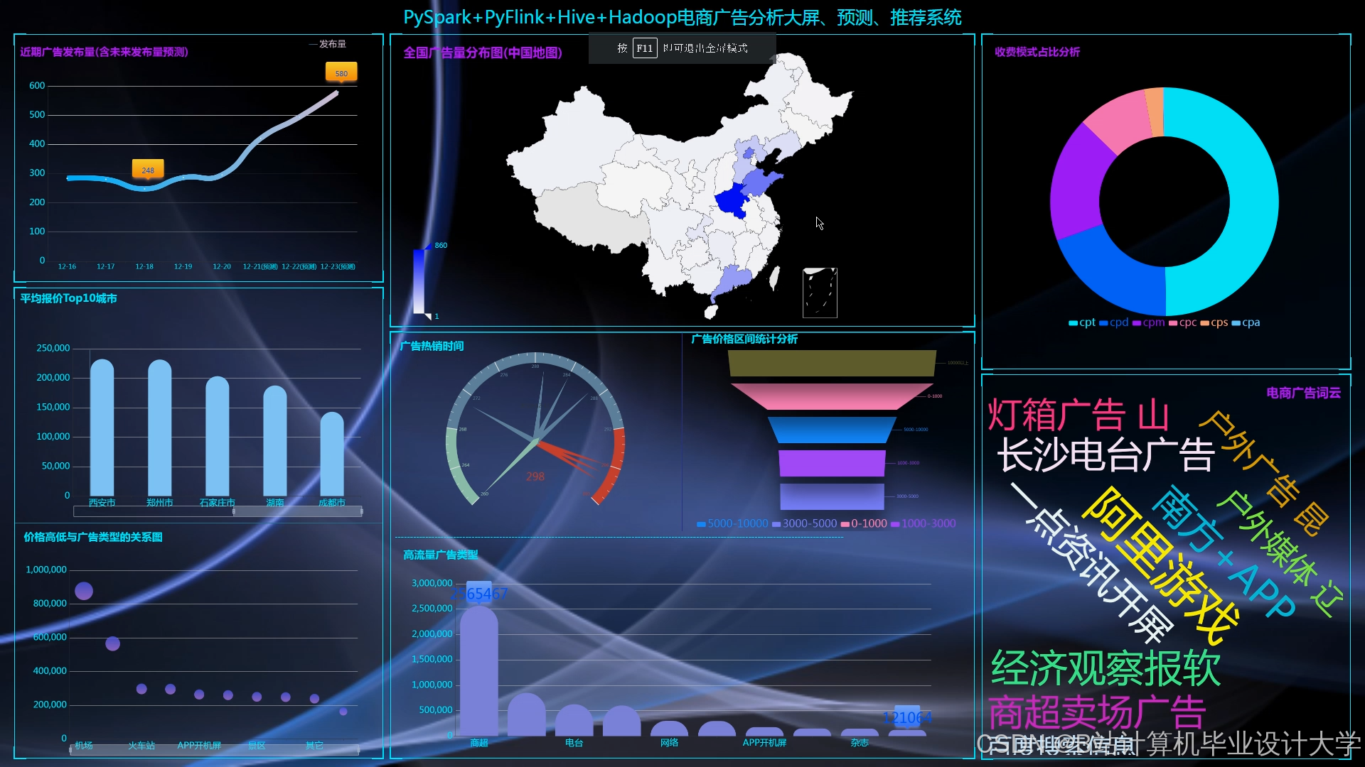 计算机毕业设计Hadoop+Hive+Spark+Flink广告推荐系统 广告预测 广告数据分析可视化 广告爬虫 大数据毕业设计 深度学习 机器学习