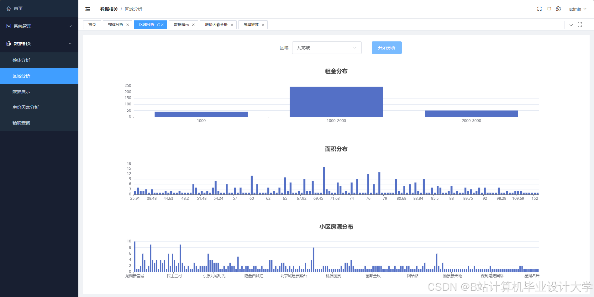 计算机毕业设计django+大模型租房推荐系统 租房可视化 租房大屏可视化 租房爬虫 spark 58同城租房爬虫 房源推荐系统