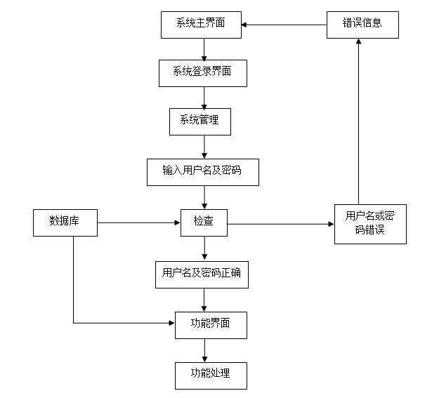 [357]基于springboot的中小型制造企业质量管理系统