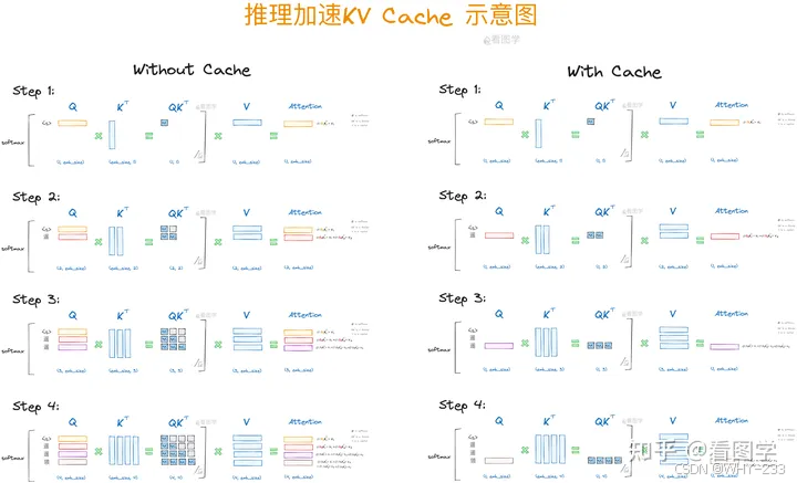 NLP基础知识2【各种大模型的注意力】