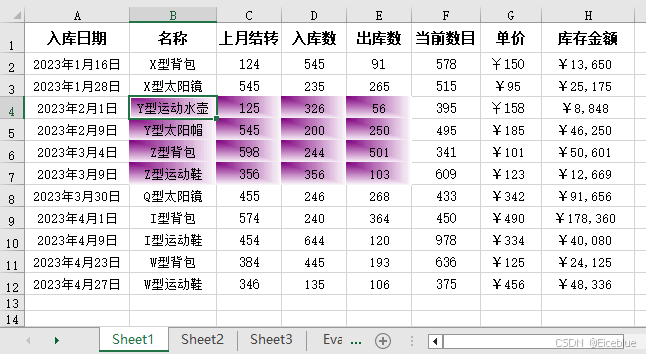 Python单元格渐变背景