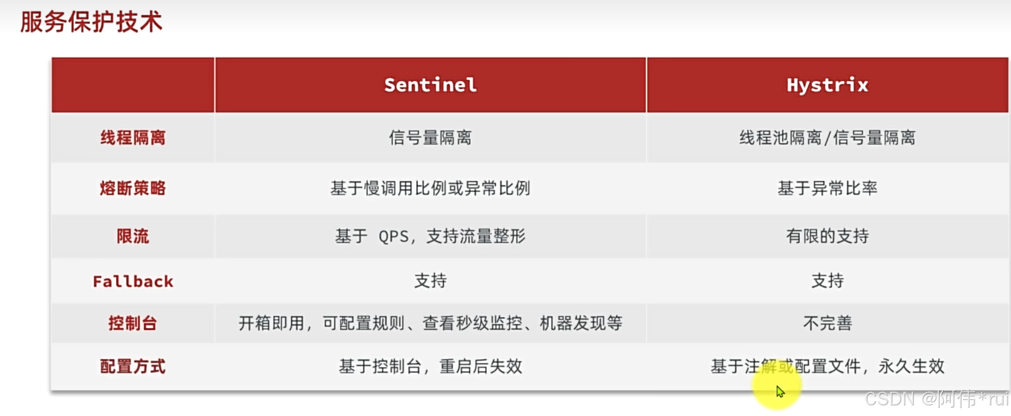 外链图片转存失败,源站可能有防盗链机制,建议将图片保存下来直接上传