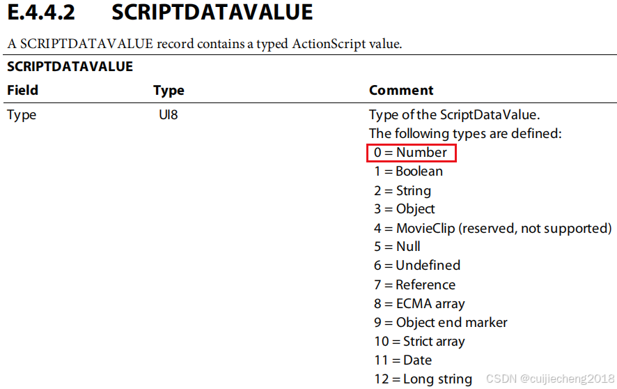 音视频入门基础：FLV专题（12）——FFmpeg源码中，解析DOUBLE类型的ScriptDataValue的实现