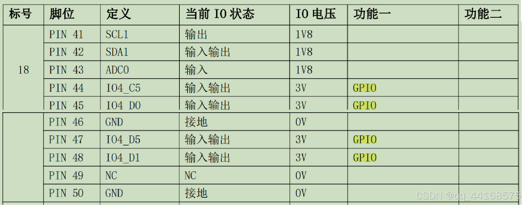 03 空闲引脚