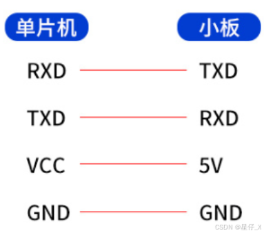 传输方向