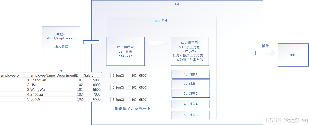 MapReduce_Writable序列化