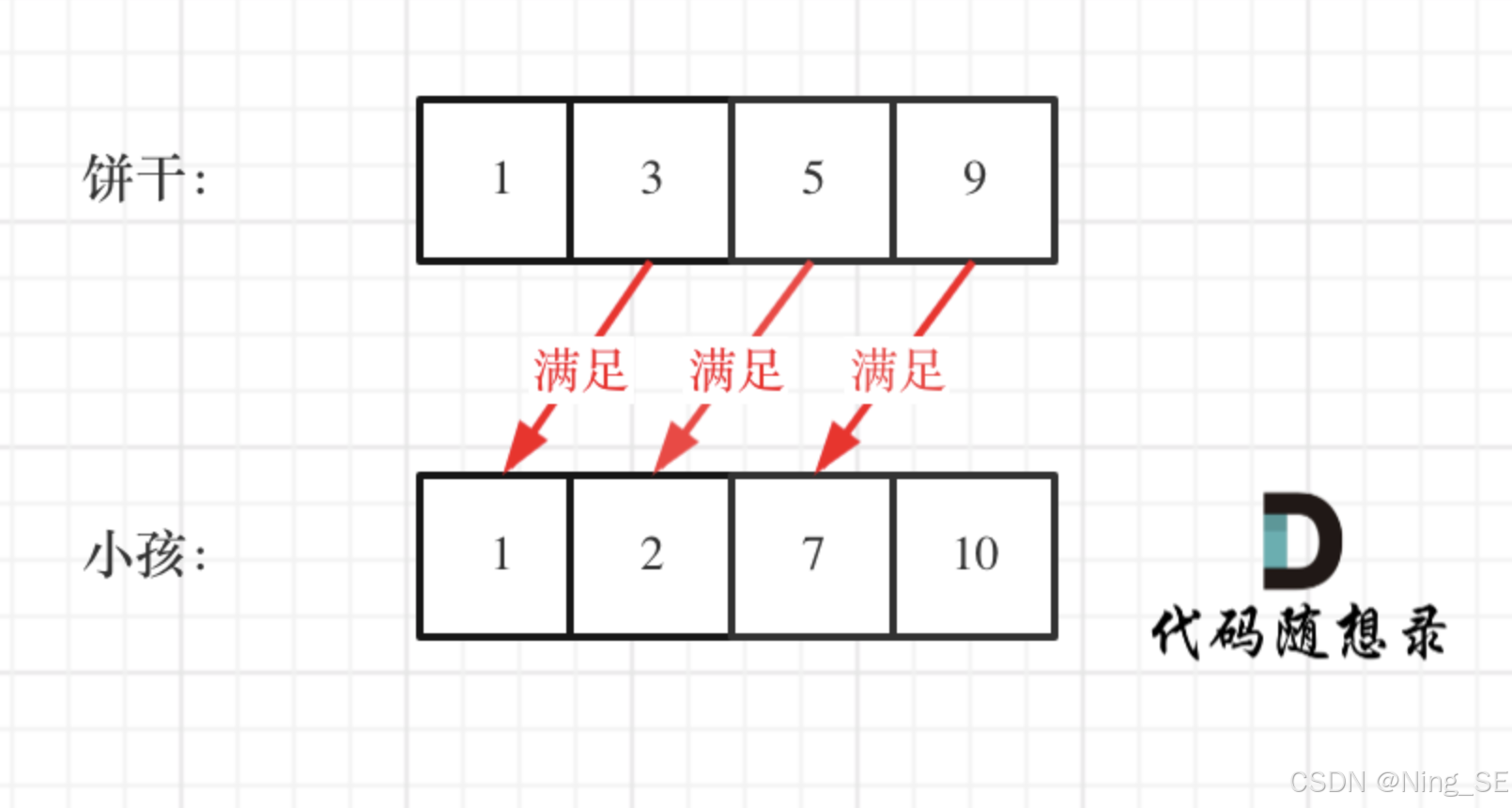 Leetcode-day26-贪心算法