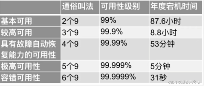 大厂面试-基本功