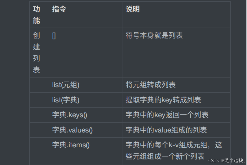 云计算实训24——python基本环境搭建、变量和数据类型、数据集合、py脚本