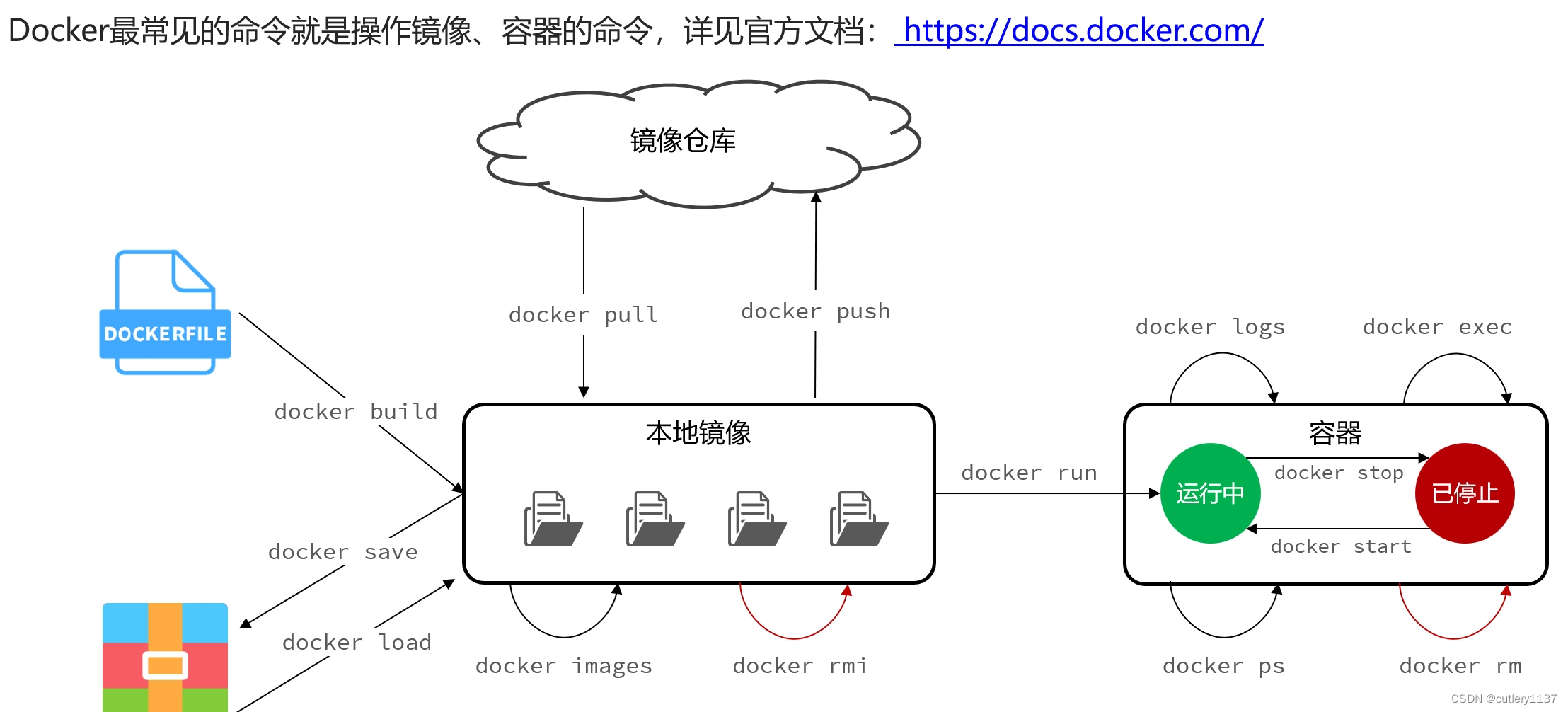 请添加图片描述