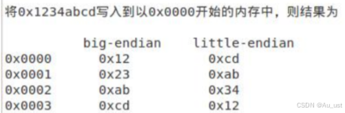 Linux：网络协议socket