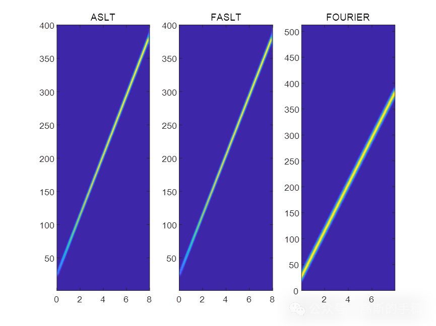 基于小波集的时频超分辨率分析方法（MATLAB 2018）