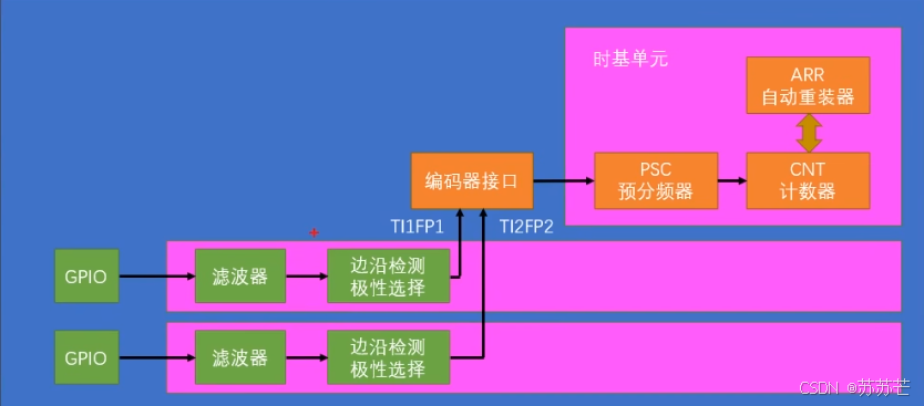 江科大/江协科技 STM32学习笔记P20