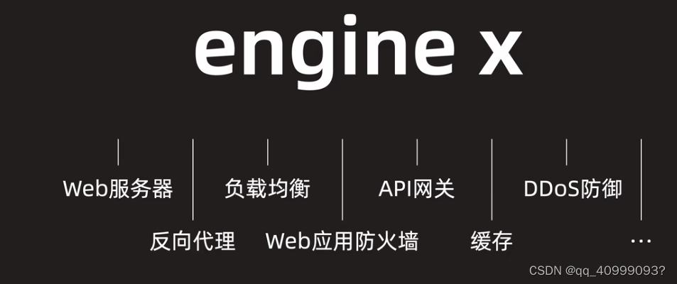 Nginx -Web服务器/反向代理/负载均衡